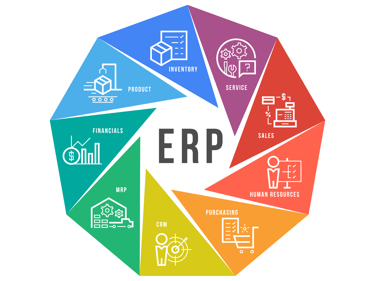 Enterprise Resource Planning System Erp System Koss Lexikon Koss