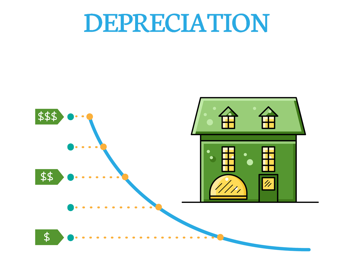 AFA Depreciation