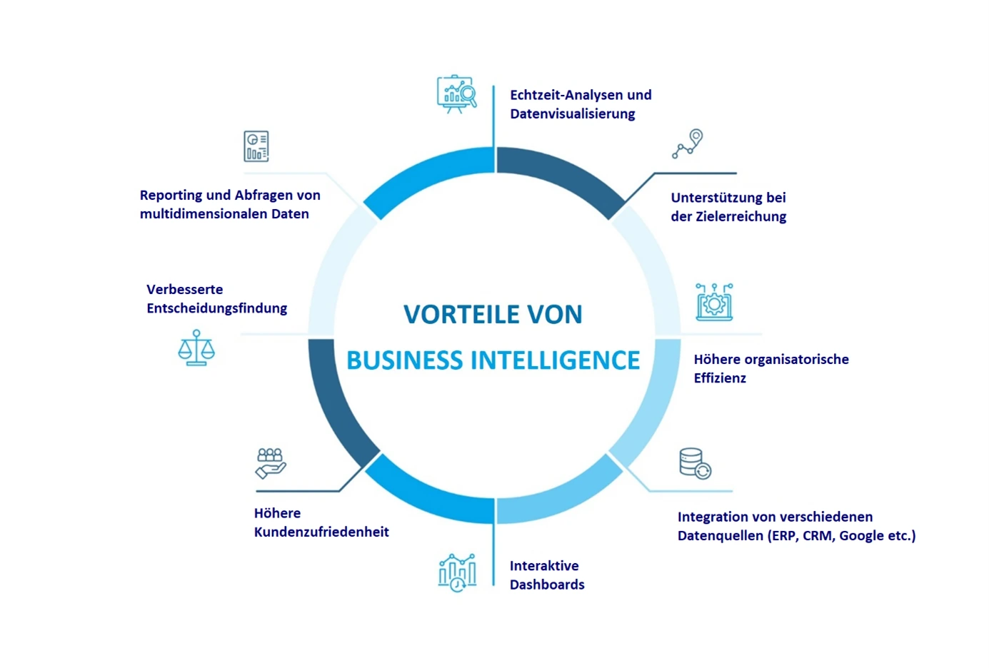 8 Gründe für Business Intelligence im Unternehmen