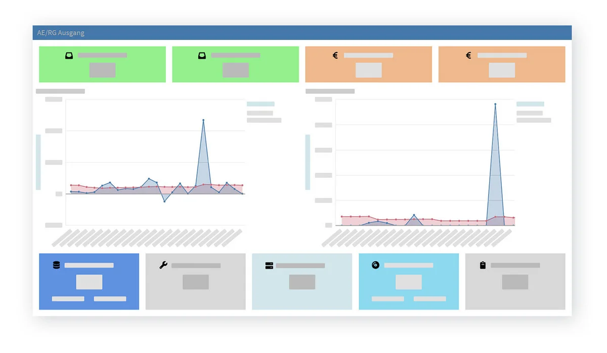 KOSS GCI ERP System Mittelstand - Dashboard - Controlling - Rechnungen
