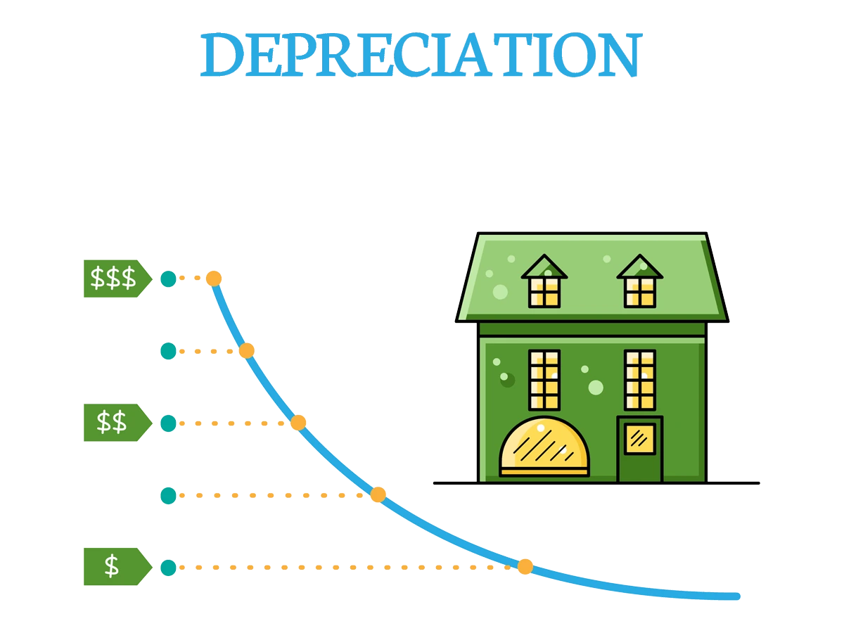 AFA Depreciation