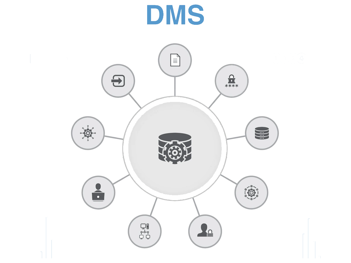 Grafik Dokumenten-Management-System